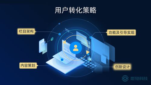五星云站易用便捷，悉知科技加速制造企業(yè)網站建設與升級