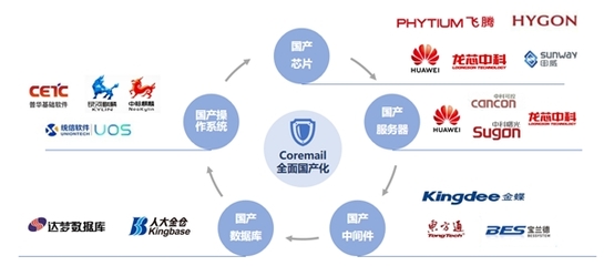 《2019年中國互聯(lián)網(wǎng)網(wǎng)絡(luò)安全報告》深度解讀 網(wǎng)絡(luò)安全態(tài)勢嚴峻，半數(shù)惡意程序攻擊源自美國