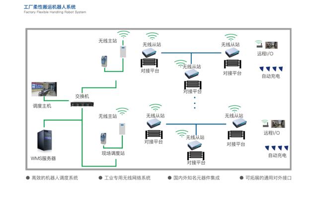 科瑞技術AIR機器人:讓AGV成為智能制造&ldquo;急先鋒&rdquo;