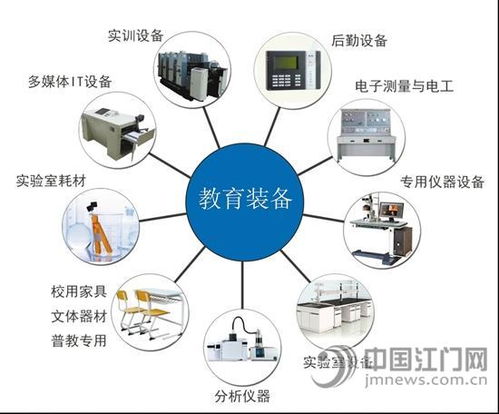 神經網絡物聯網應用技術學什么